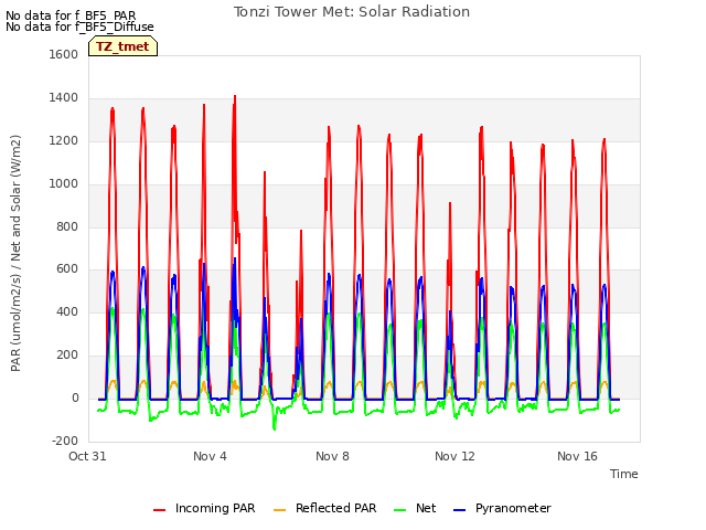 Explore the graph:Tonzi Tower Met: Solar Radiation in a new window