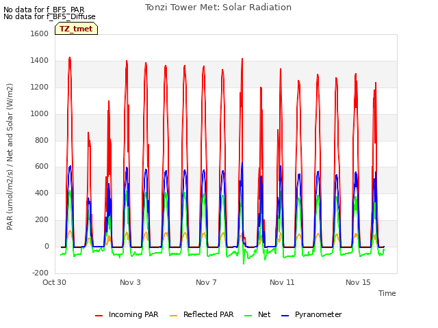 Explore the graph:Tonzi Tower Met: Solar Radiation in a new window