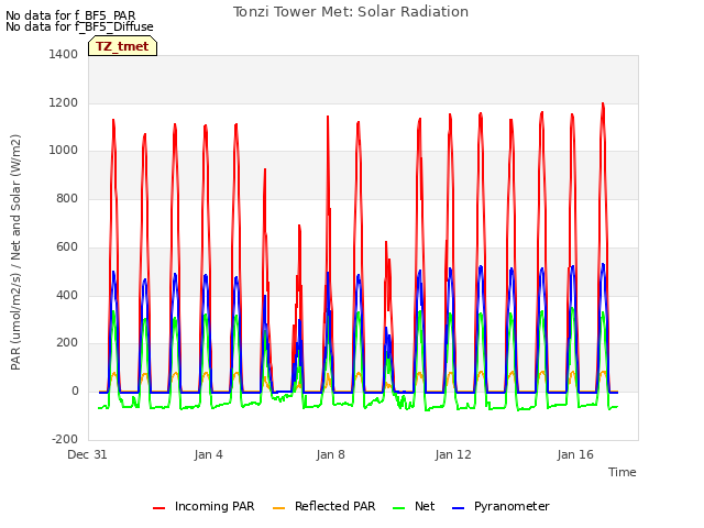 Explore the graph:Tonzi Tower Met: Solar Radiation in a new window