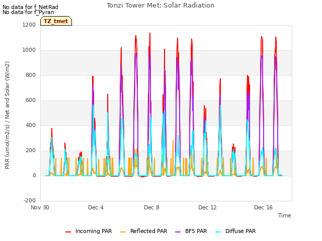 Explore the graph:Tonzi Tower Met: Solar Radiation in a new window