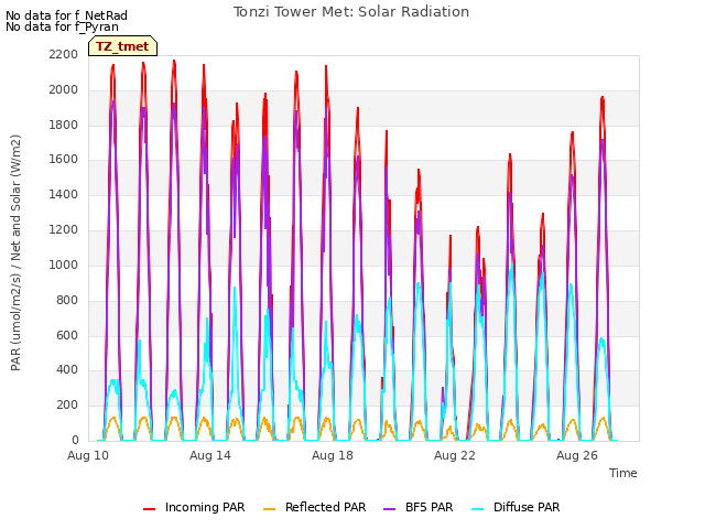 Explore the graph:Tonzi Tower Met: Solar Radiation in a new window