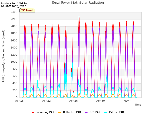 Explore the graph:Tonzi Tower Met: Solar Radiation in a new window