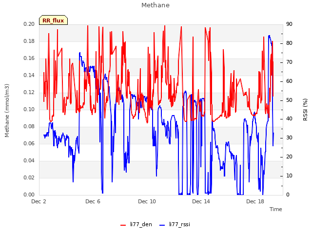 Explore the graph:Methane in a new window