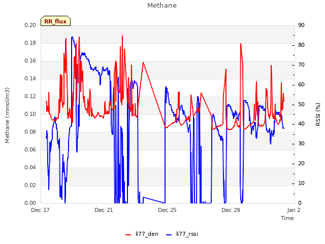 Explore the graph:Methane in a new window