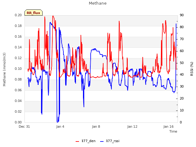 Explore the graph:Methane in a new window