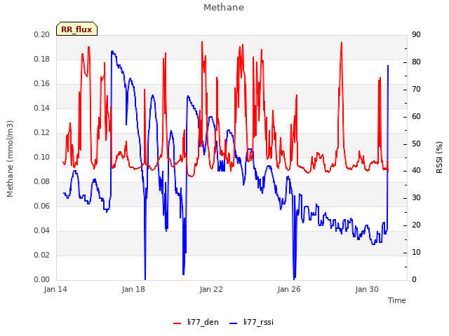 Explore the graph:Methane in a new window