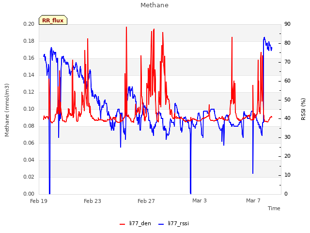 Explore the graph:Methane in a new window
