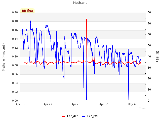 Explore the graph:Methane in a new window