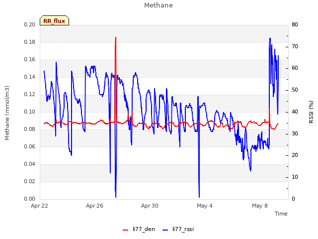 Explore the graph:Methane in a new window