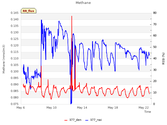Explore the graph:Methane in a new window
