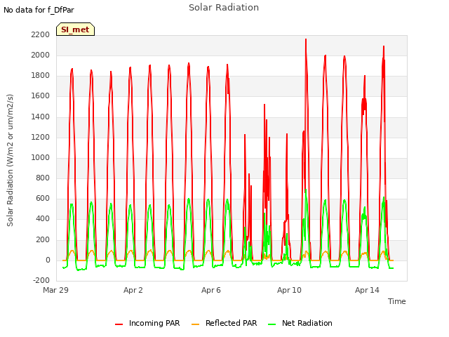 Explore the graph:Solar Radiation in a new window
