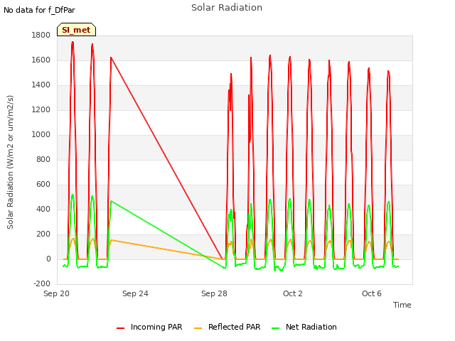 Explore the graph:Solar Radiation in a new window
