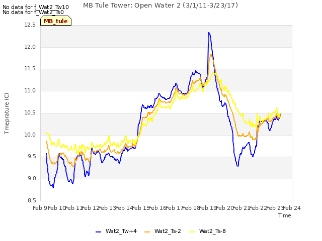 plot of MB Tule Tower: Open Water 2 (3/1/11-3/23/17)