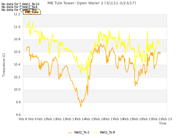 plot of MB Tule Tower: Open Water 2 (3/1/11-3/23/17)