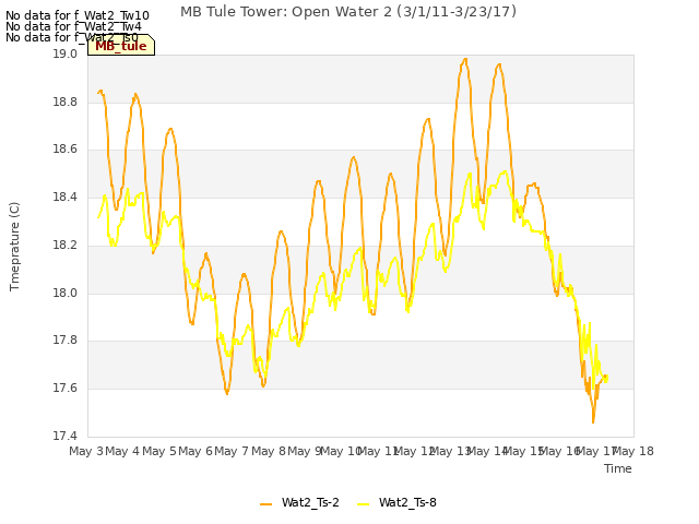 plot of MB Tule Tower: Open Water 2 (3/1/11-3/23/17)