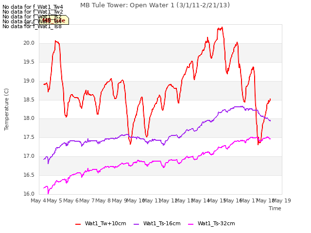 plot of MB Tule Tower: Open Water 1 (3/1/11-2/21/13)