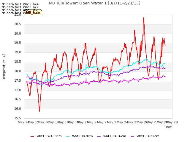 plot of MB Tule Tower: Open Water 1 (3/1/11-2/21/13)