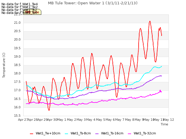 plot of MB Tule Tower: Open Water 1 (3/1/11-2/21/13)