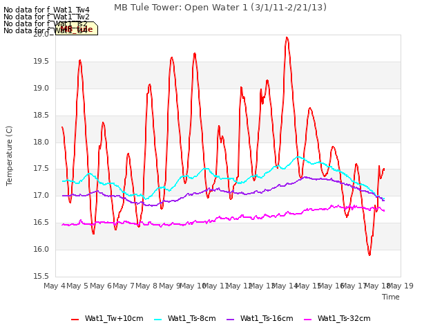 plot of MB Tule Tower: Open Water 1 (3/1/11-2/21/13)