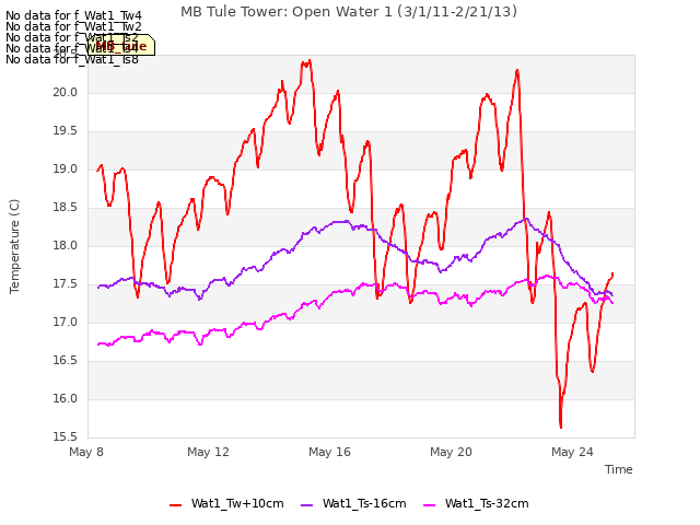 Explore the graph:MB Tule Tower: Open Water 1 (3/1/11-2/21/13) in a new window