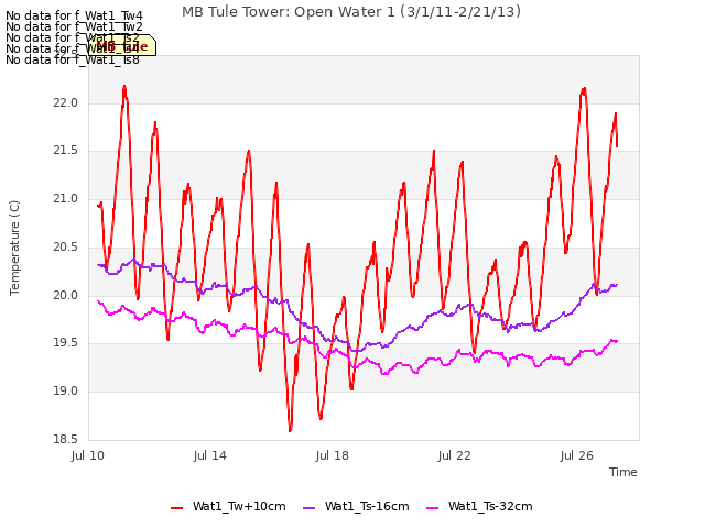 Explore the graph:MB Tule Tower: Open Water 1 (3/1/11-2/21/13) in a new window