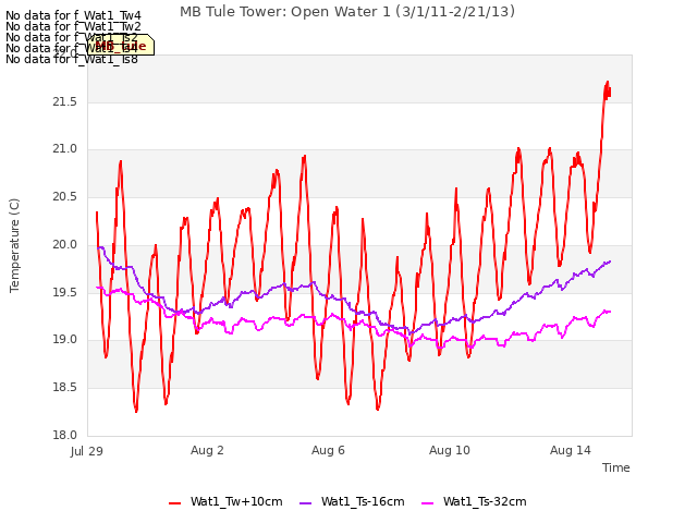 Explore the graph:MB Tule Tower: Open Water 1 (3/1/11-2/21/13) in a new window