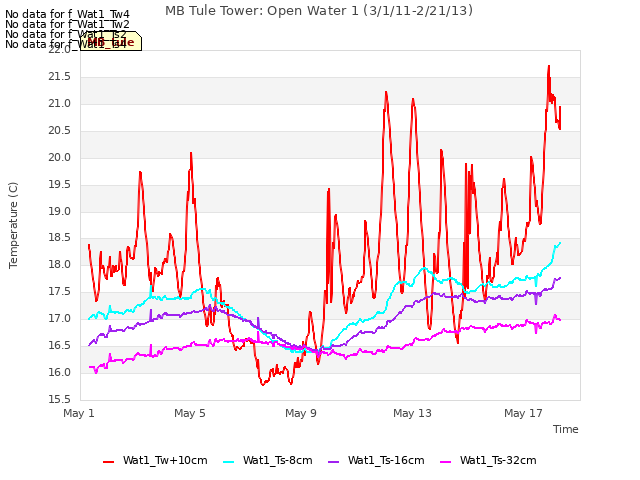 Explore the graph:MB Tule Tower: Open Water 1 (3/1/11-2/21/13) in a new window