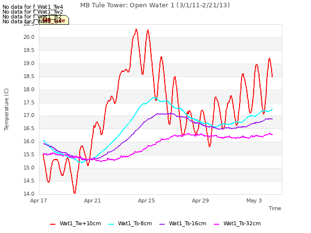 Explore the graph:MB Tule Tower: Open Water 1 (3/1/11-2/21/13) in a new window