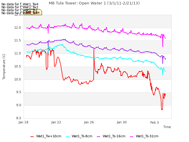 Explore the graph:MB Tule Tower: Open Water 1 (3/1/11-2/21/13) in a new window