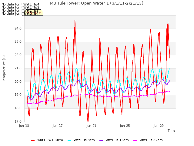 Explore the graph:MB Tule Tower: Open Water 1 (3/1/11-2/21/13) in a new window