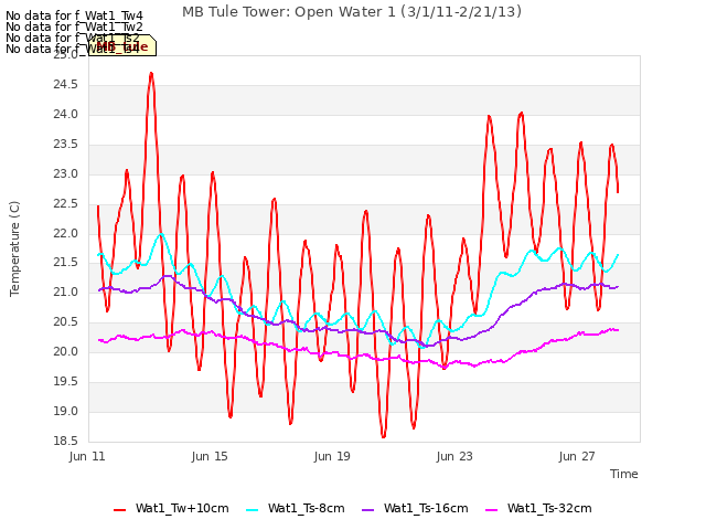 Explore the graph:MB Tule Tower: Open Water 1 (3/1/11-2/21/13) in a new window