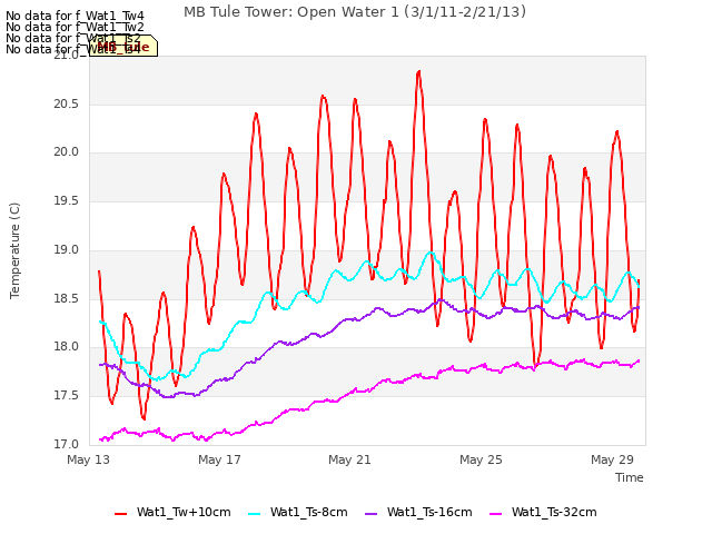 Explore the graph:MB Tule Tower: Open Water 1 (3/1/11-2/21/13) in a new window