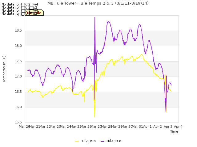 plot of MB Tule Tower: Tule Temps 2 & 3 (3/1/11-3/19/14)