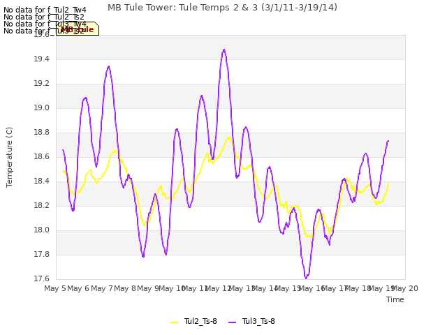 plot of MB Tule Tower: Tule Temps 2 & 3 (3/1/11-3/19/14)