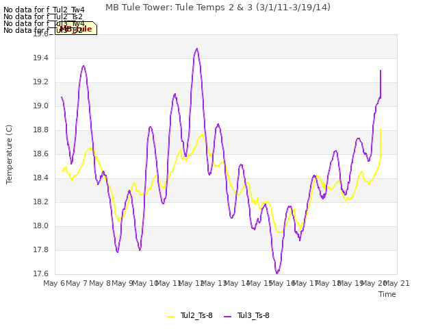 plot of MB Tule Tower: Tule Temps 2 & 3 (3/1/11-3/19/14)