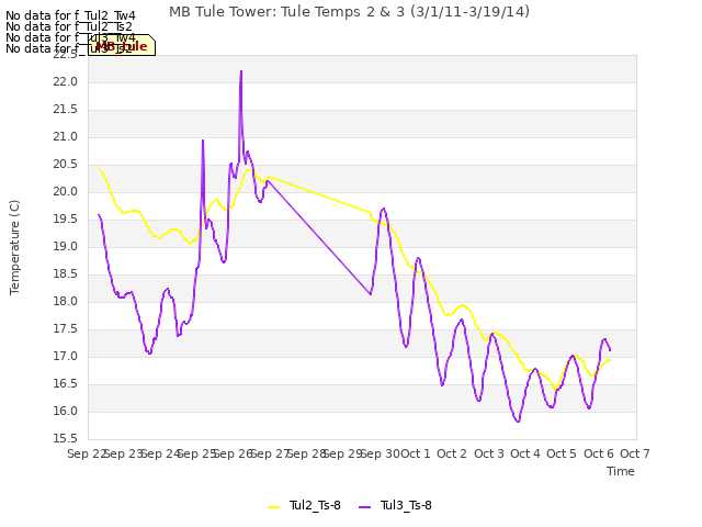 plot of MB Tule Tower: Tule Temps 2 & 3 (3/1/11-3/19/14)