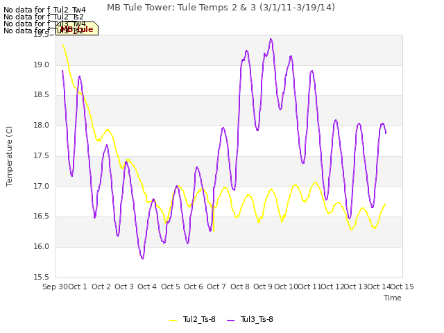 plot of MB Tule Tower: Tule Temps 2 & 3 (3/1/11-3/19/14)