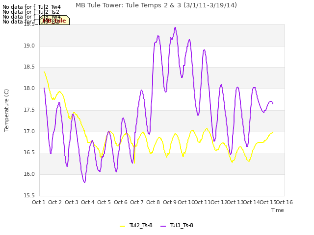 plot of MB Tule Tower: Tule Temps 2 & 3 (3/1/11-3/19/14)