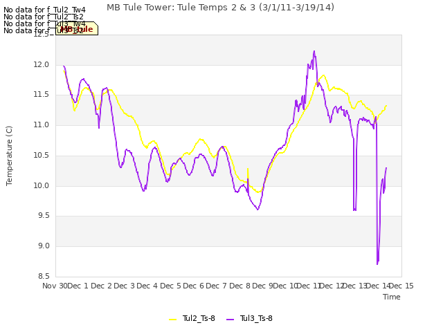 plot of MB Tule Tower: Tule Temps 2 & 3 (3/1/11-3/19/14)