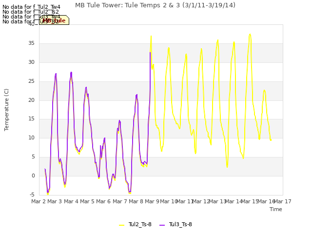 plot of MB Tule Tower: Tule Temps 2 & 3 (3/1/11-3/19/14)