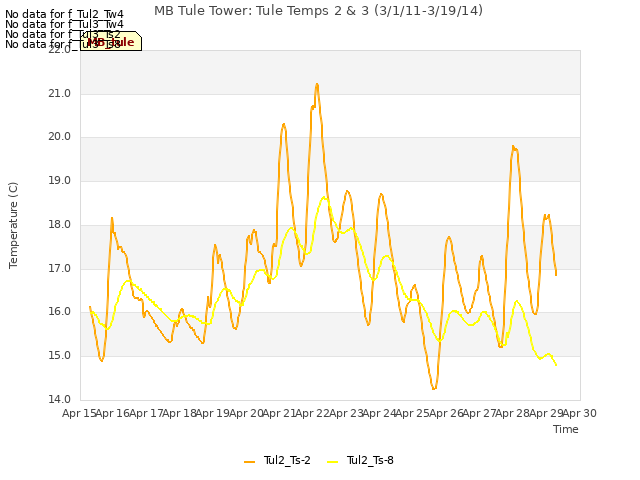 plot of MB Tule Tower: Tule Temps 2 & 3 (3/1/11-3/19/14)