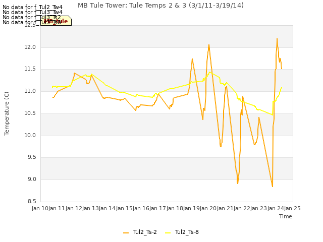 plot of MB Tule Tower: Tule Temps 2 & 3 (3/1/11-3/19/14)