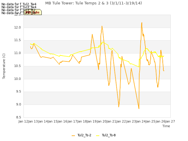 plot of MB Tule Tower: Tule Temps 2 & 3 (3/1/11-3/19/14)