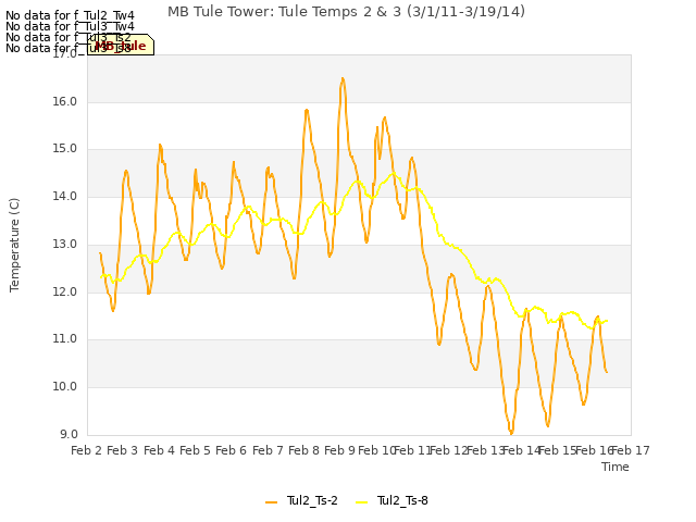 plot of MB Tule Tower: Tule Temps 2 & 3 (3/1/11-3/19/14)