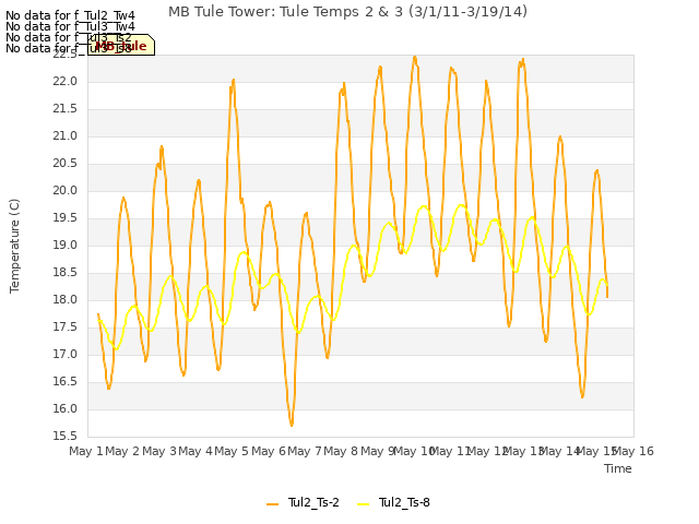 plot of MB Tule Tower: Tule Temps 2 & 3 (3/1/11-3/19/14)