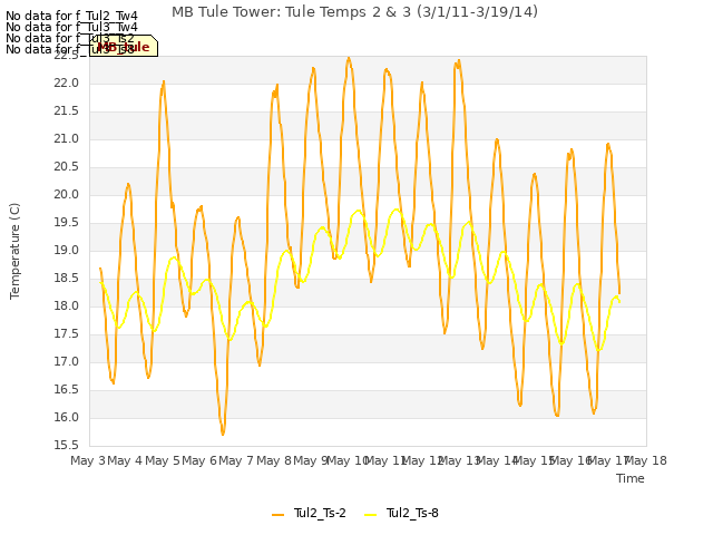 plot of MB Tule Tower: Tule Temps 2 & 3 (3/1/11-3/19/14)