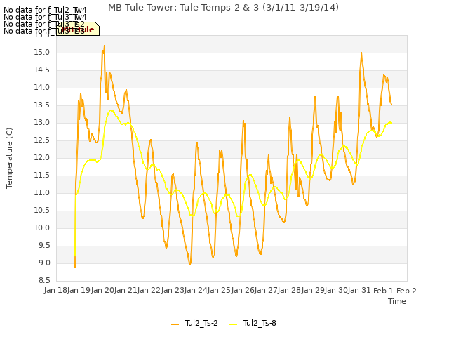 plot of MB Tule Tower: Tule Temps 2 & 3 (3/1/11-3/19/14)