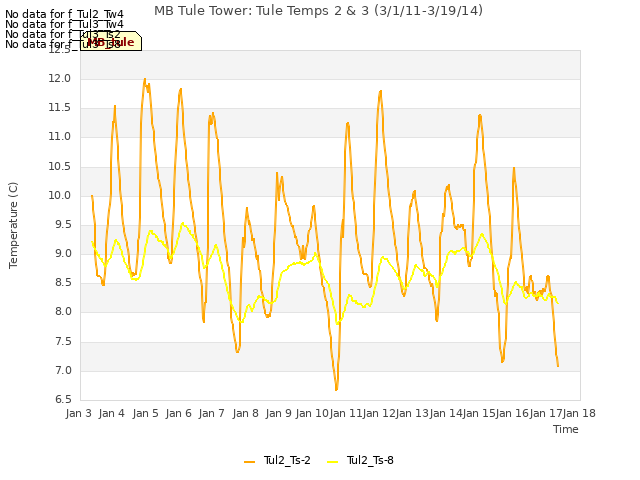 plot of MB Tule Tower: Tule Temps 2 & 3 (3/1/11-3/19/14)