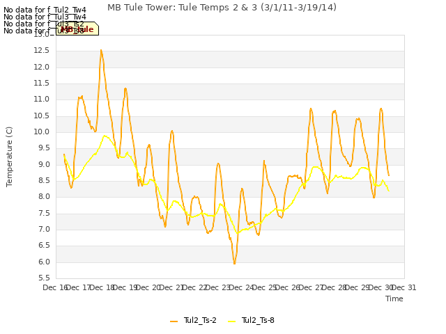 plot of MB Tule Tower: Tule Temps 2 & 3 (3/1/11-3/19/14)