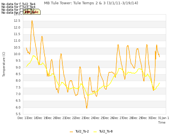 plot of MB Tule Tower: Tule Temps 2 & 3 (3/1/11-3/19/14)